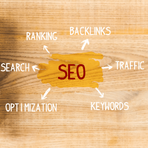 How to SEO-Wilmington Web.
